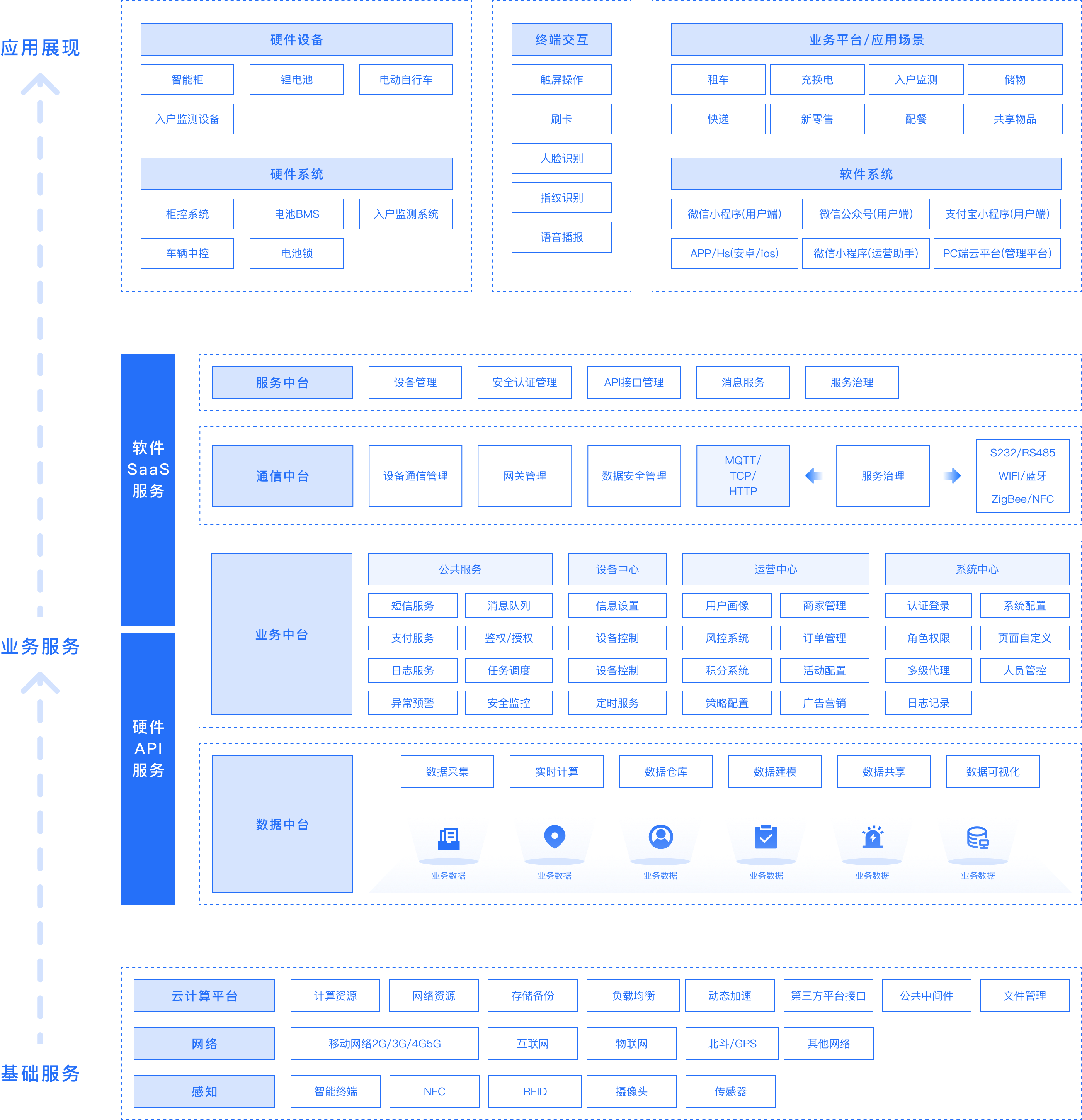 Business Architecture