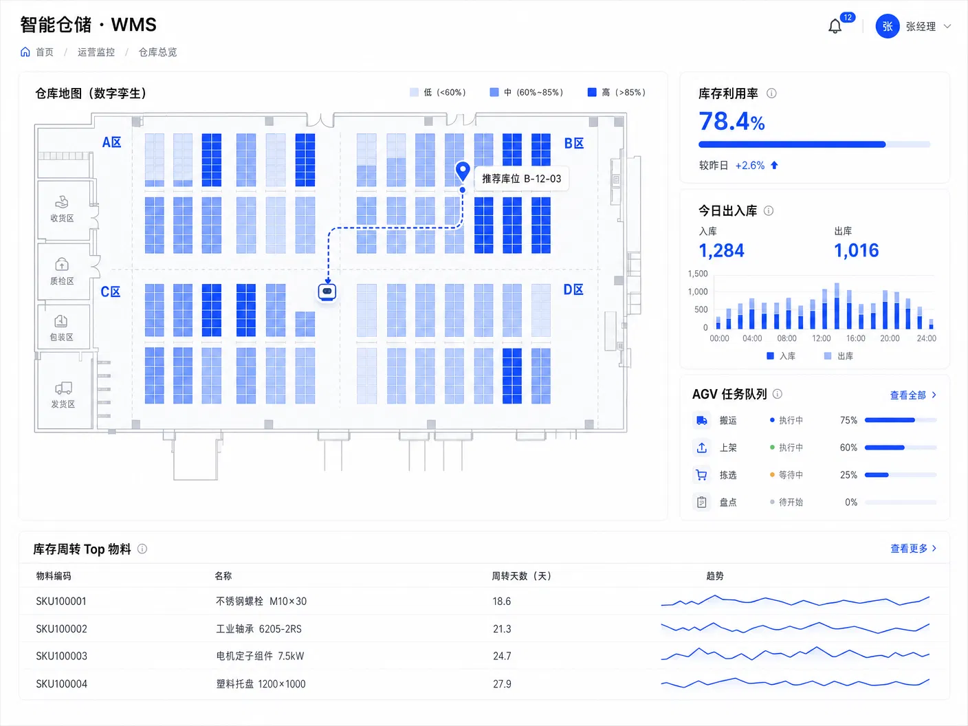 Smart warehousing WMS dashboard