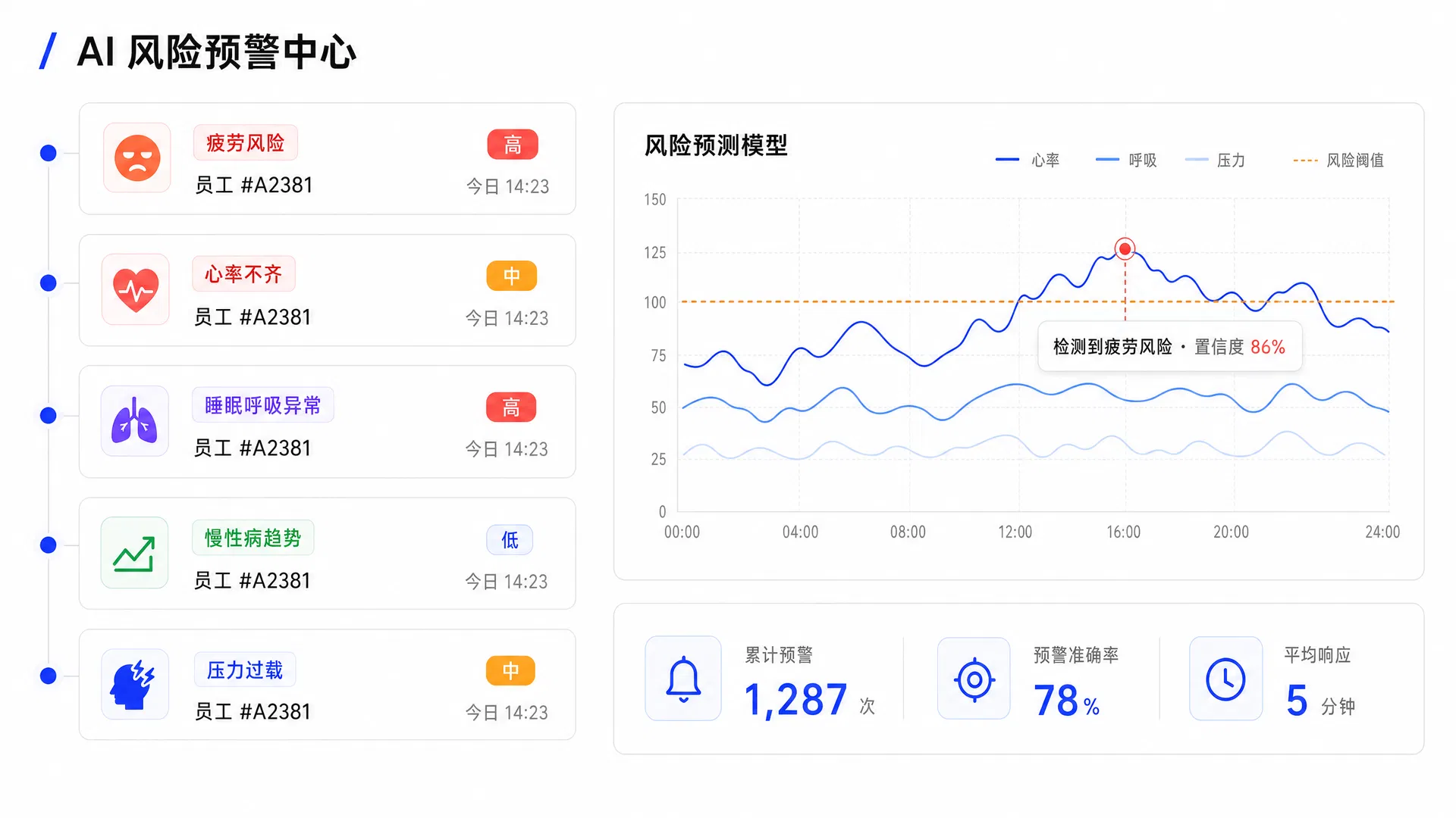 AI risk alert center