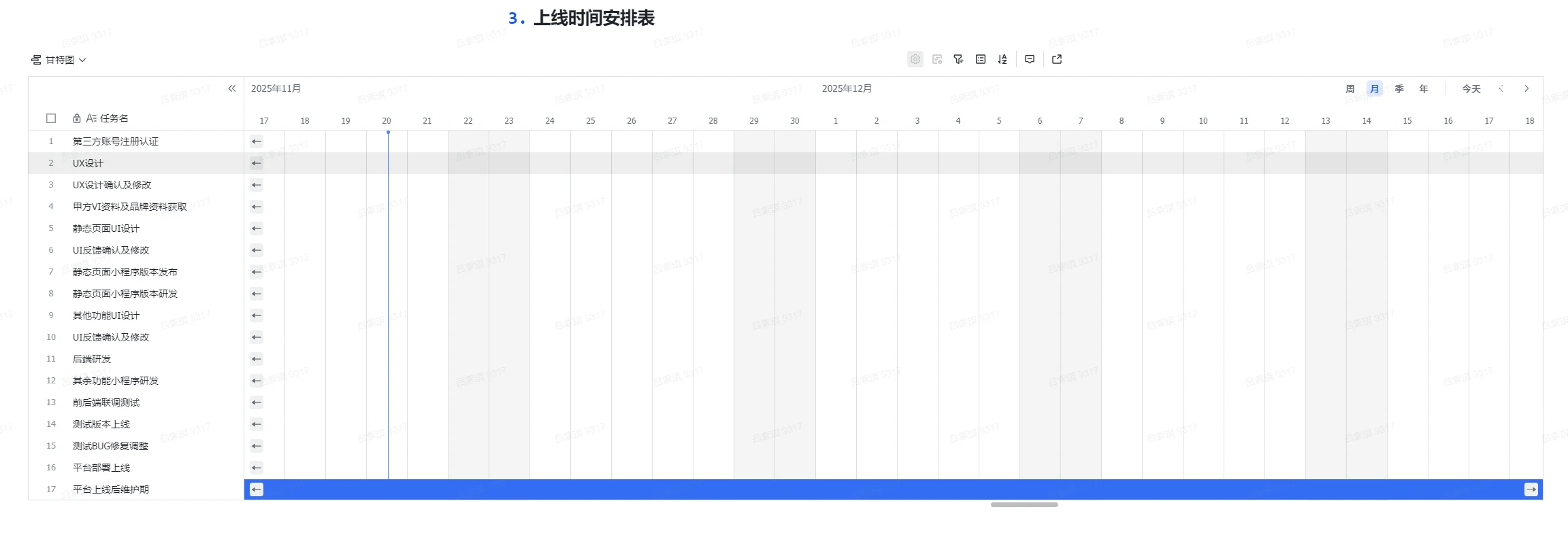 PRD 中的上线时间安排表